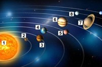 Thử tài đoán tên các hành tinh trong hệ Mặt trời. 